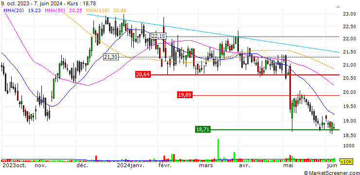 Chart Premier, Inc.