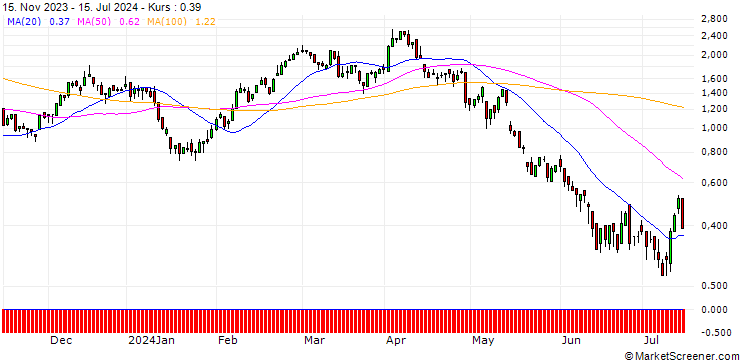 Chart DZ BANK/CALL/BMW/90/0.1/20.09.24