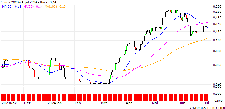 Chart HSBC/CALL/COMMERZBANK/18/0.1/17.12.25