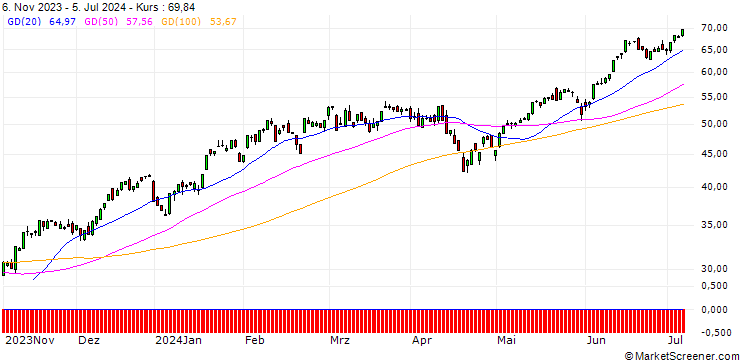 Chart BNP/CALL/NASDAQ 100/13150/0.01/20.12.24