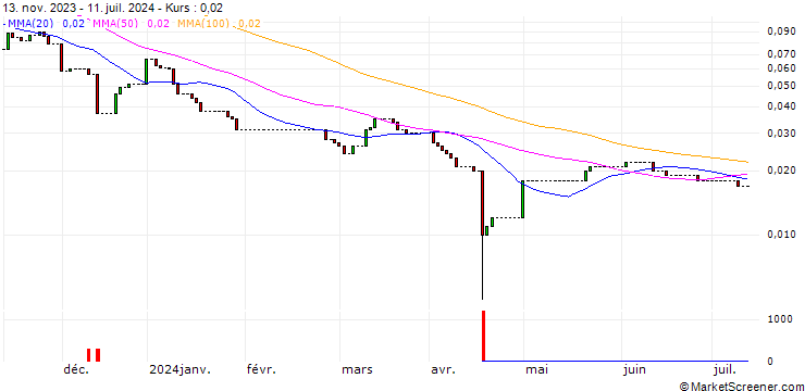 Chart HSBC/CALL/PFIZER INC/40/0.1/15.01.25