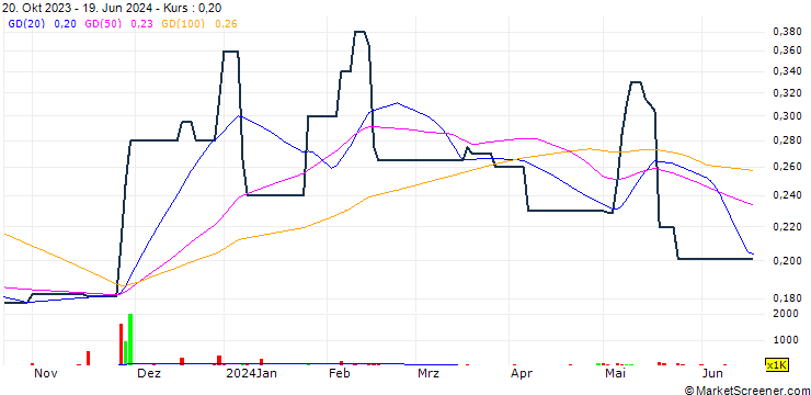 Chart Sheng Yuan Holdings Limited