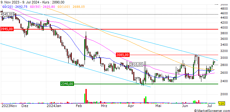 Chart Plasmapp Co., Ltd.