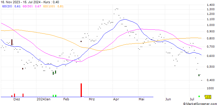 Chart SG/CALL/REPSOL/14/0.5/20.12.24