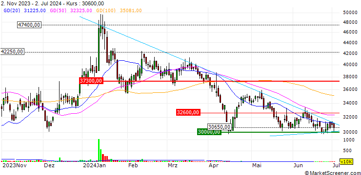 Chart Neuromeka Co., Ltd.