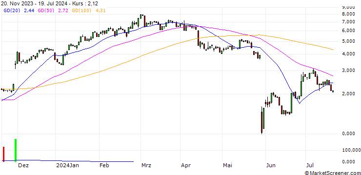 Chart HSBC/CALL/SALESFORCE/250/0.1/18.12.24