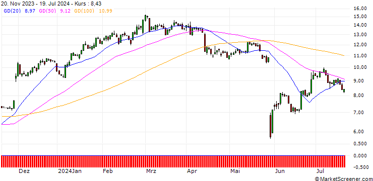 Chart HSBC/CALL/SALESFORCE/160/0.1/18.12.24