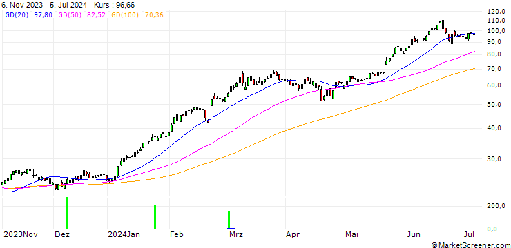 Chart HSBC/CALL/NVIDIA/22.5/1/15.01.25