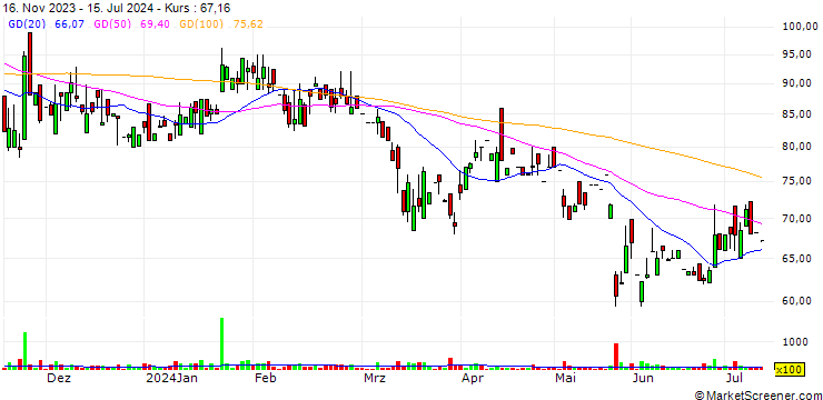 Chart Technopack Polymers Limited