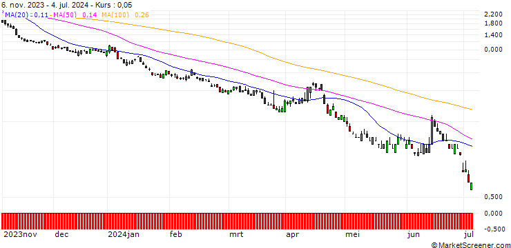 Chart SG/PUT/DAX/12300/0.01/20.09.24