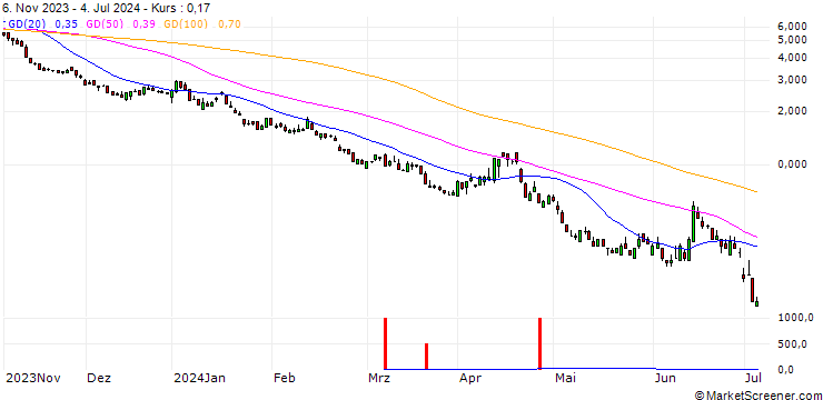 Chart SG/PUT/DAX/14600/0.01/20.09.24