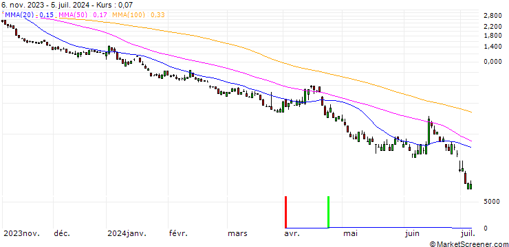 Chart SG/PUT/DAX/12900/0.01/20.09.24