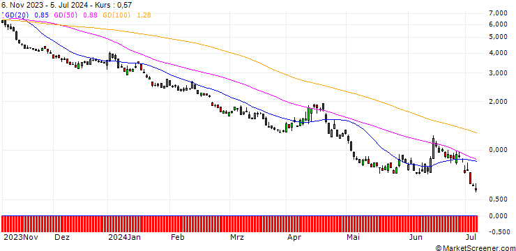 Chart SG/PUT/DAX/14500/0.01/20.12.24