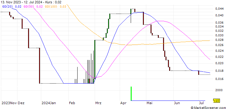 Chart HSBC/CALL/DR INGPREF/170/0.1/18.12.24