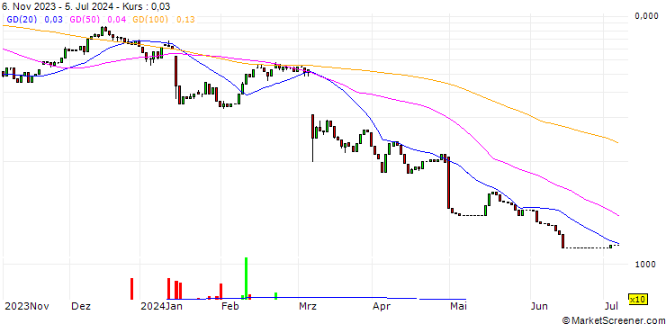 Chart HSBC/CALL/HUGO BOSS/70/0.1/18.12.24