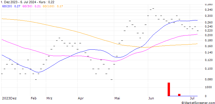 Chart UBS/CALL/SMI/12500/0.001/20.12.24