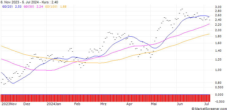 Chart UBS/CALL/SMI/11000/0.002/20.12.24