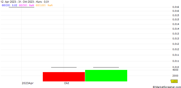 Chart UBS/CALL/ROCHE GS/600.004/0.025/20.12.24