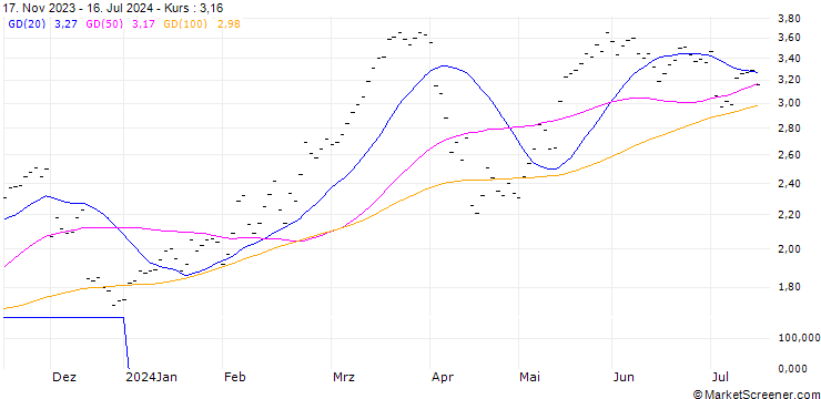 Chart UBS/CALL/SWISS RE/80.001/0.1/24.12.25