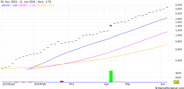 Chart UBS/CALL/ABB LTD/40.005/0.2/20.12.24