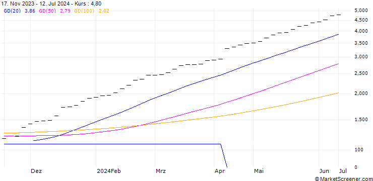 Chart UBS/CALL/ABB LTD/30.005/0.2/20.12.24