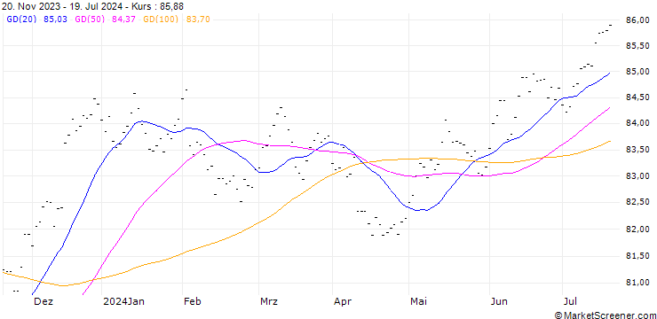 Chart Goodman HK Finance