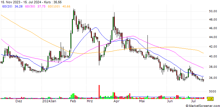 Chart Gus Technology Co., Ltd.