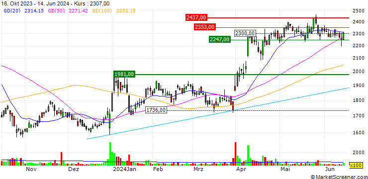 Chart ERI Holdings Co., Ltd.
