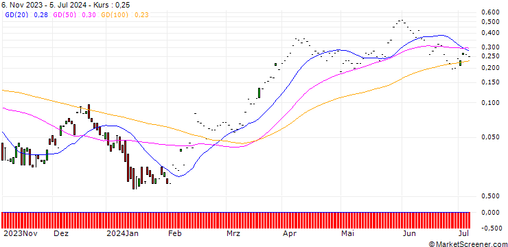 Chart HSBC/CALL/RENAULT/55/0.1/18.12.24