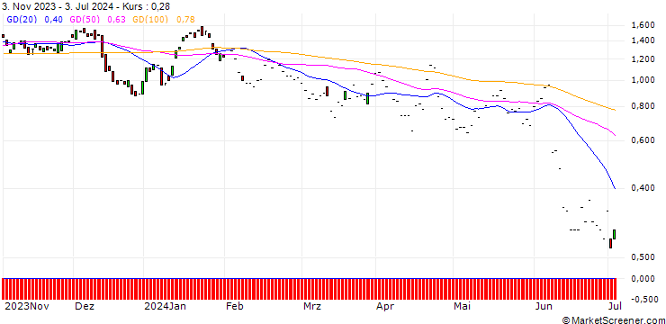 Chart HSBC/CALL/ORANGE/10/1/18.12.24