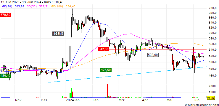 Chart Sula Vineyards Limited