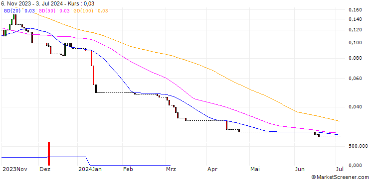 Chart HSBC/CALL/SUEDZUCKER/16/0.1/18.12.24