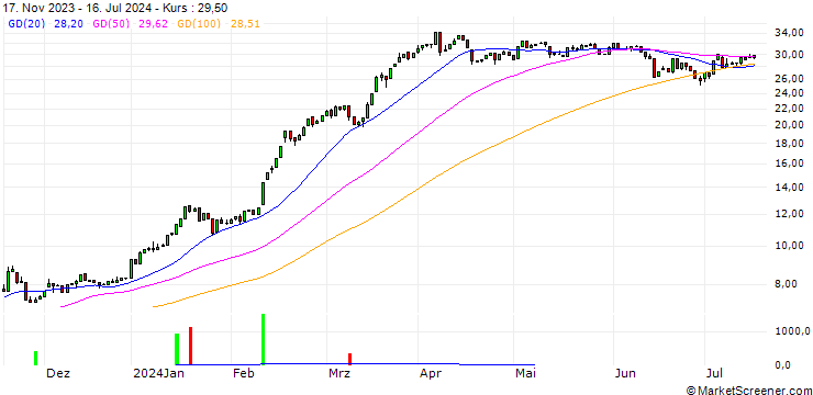 Chart HSBC/CALL/RHEINMETALL/220/0.1/18.12.24