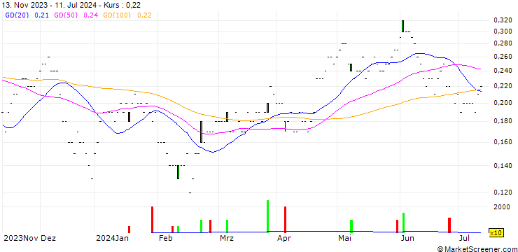 Chart CALL/TELEFÓNICA/3.8/0.5/19.12.25