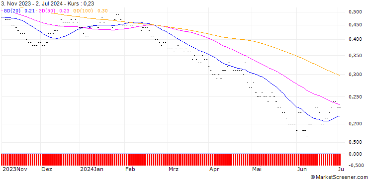 Chart PUT/CAIXABANK/2.75/1/19.12.25