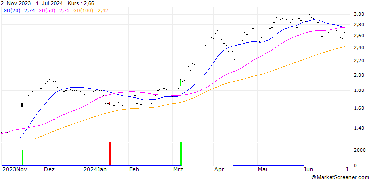 Chart CALL/IBEX 35/8500/0.001/19.12.25