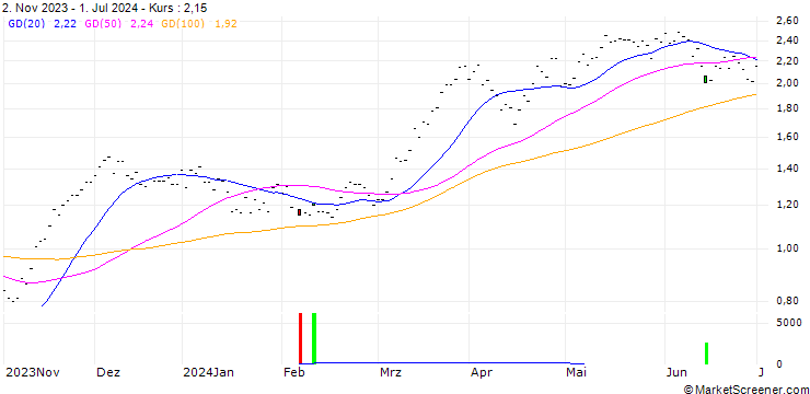 Chart CALL/IBEX 35/9000/0.001/20.12.24
