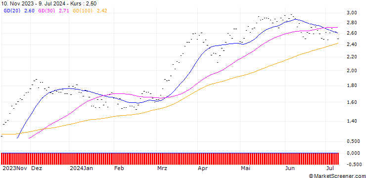 Chart CALL/IBEX 35/8500/0.001/20.12.24