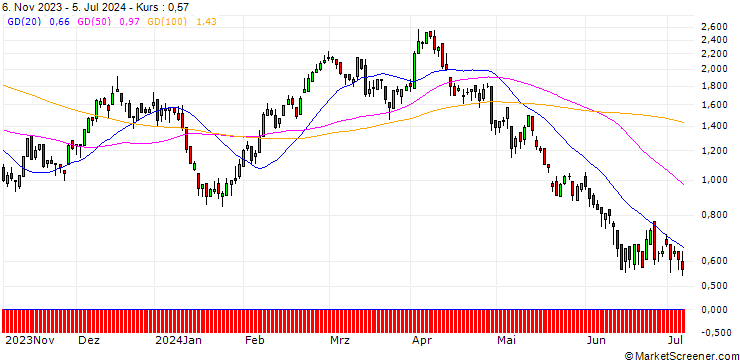 Chart DZ BANK/CALL/BMW/90/0.1/20.12.24