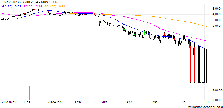 Chart DZ BANK/CALL/AIXTRON/36/1/20.12.24