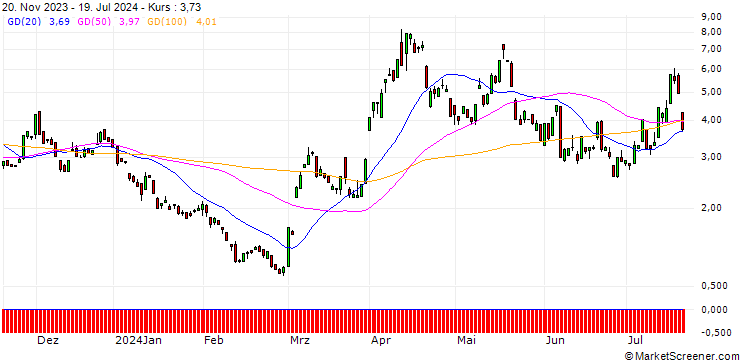 Chart JP MORGAN/CALL/GOLD/2650/0.1/20.12.24