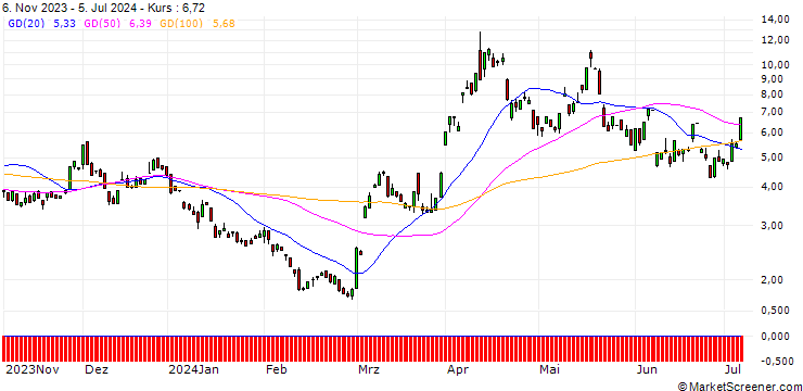 Chart JP MORGAN/CALL/GOLD/2525/0.1/20.12.24