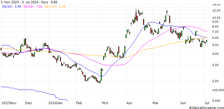 Chart JP MORGAN/CALL/GOLD/2500/0.1/20.12.24