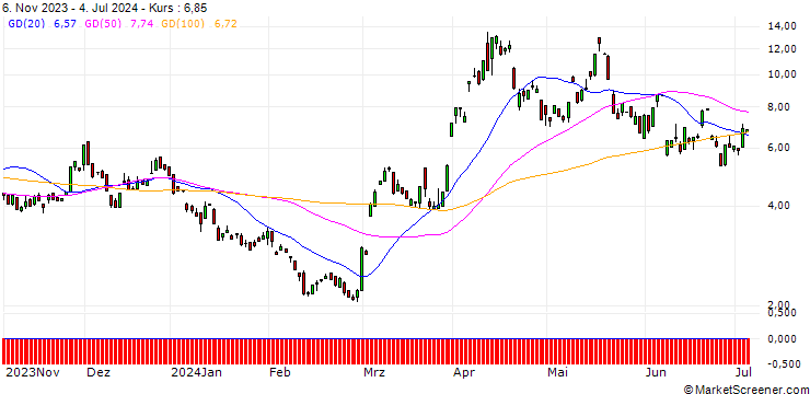 Chart JP MORGAN/CALL/GOLD/2475/0.1/20.12.24
