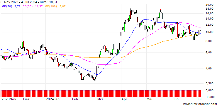 Chart JP MORGAN/CALL/GOLD/2375/0.1/20.12.24