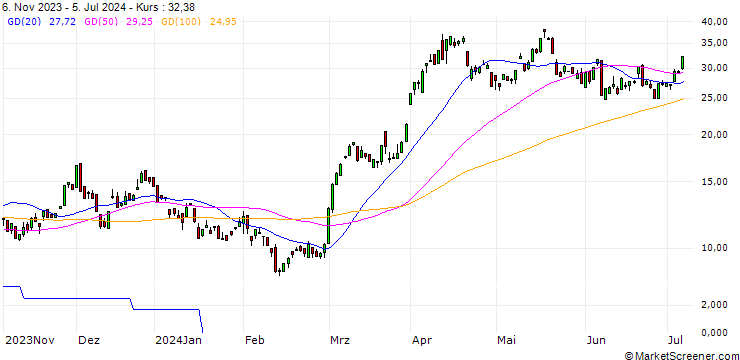 Chart JP MORGAN/CALL/GOLD/2100/0.1/20.12.24