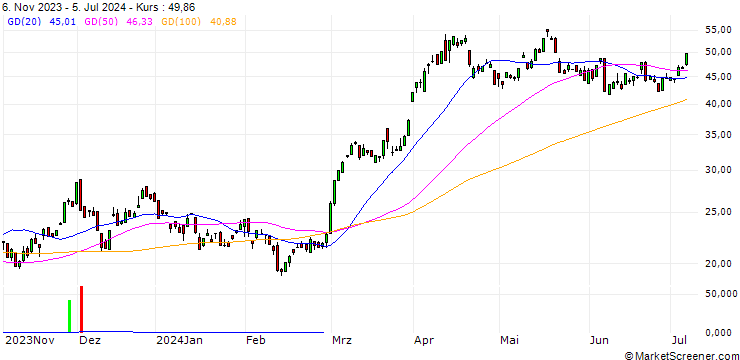 Chart JP MORGAN/CALL/GOLD/1900/0.1/20.12.24