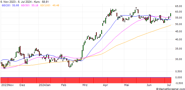 Chart JP MORGAN/CALL/GOLD/1800/0.1/20.12.24