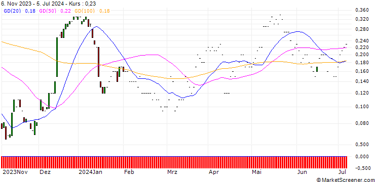 Chart JP MORGAN/CALL/MORGAN STANLEY/115/0.1/17.01.25