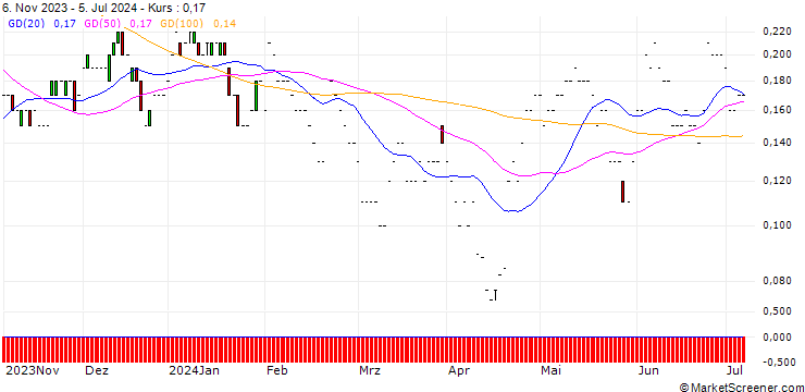 Chart JP MORGAN/CALL/COCA-COLA/66/0.1/17.01.25